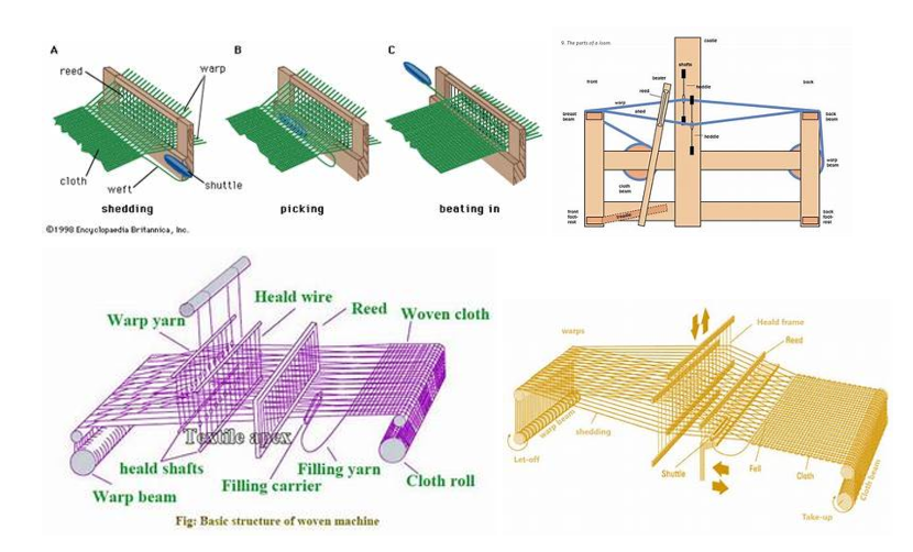 Historical Loom