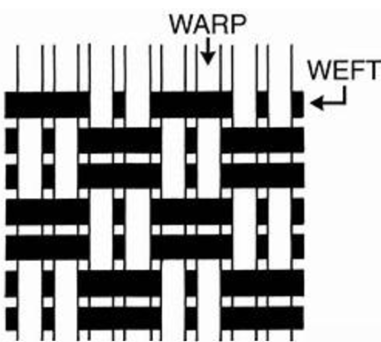 Historical Loom